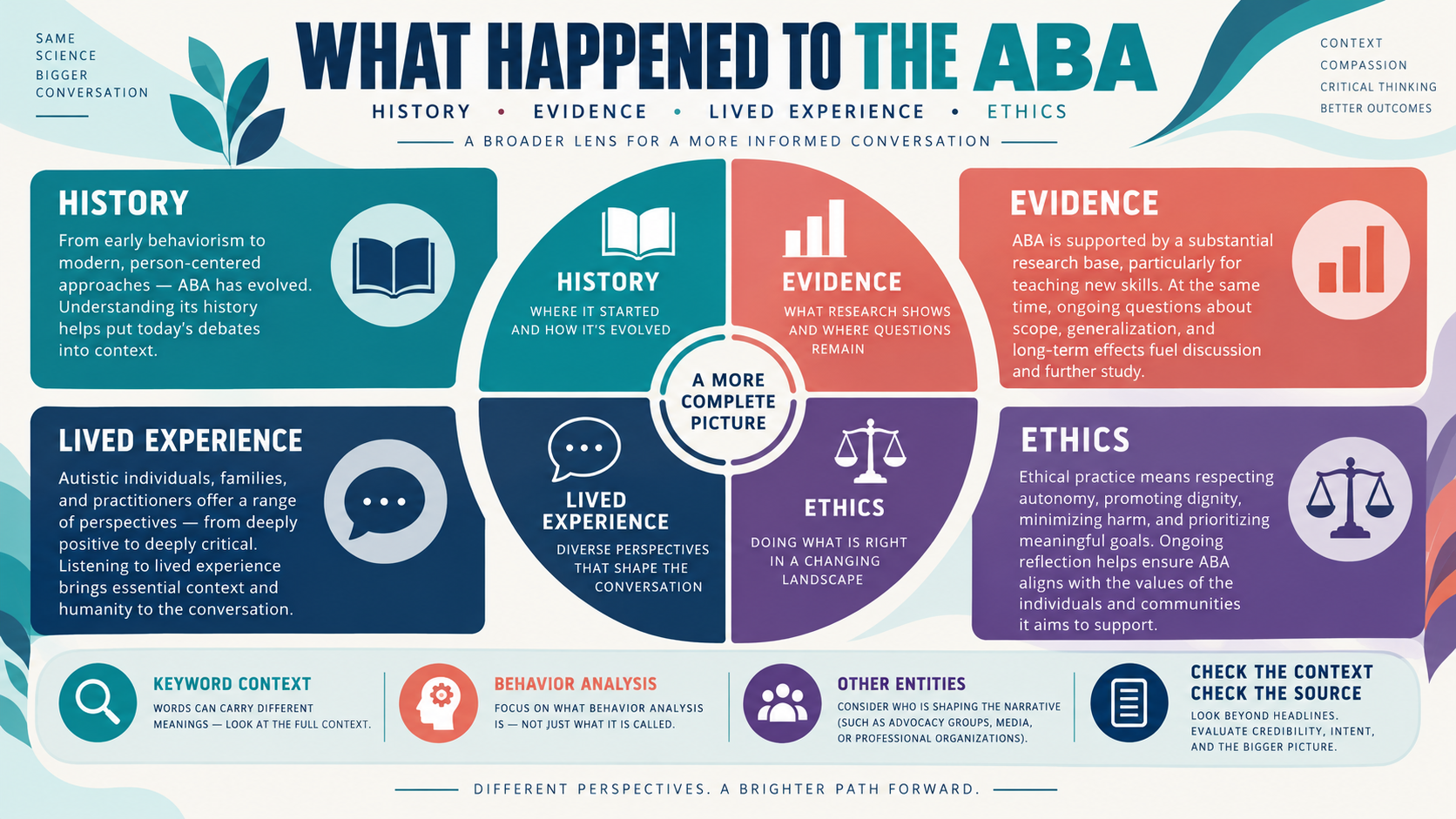 What Happened to the ABA? A Context Guide for the Acronym and Behavior Analysis What Happened to the ABA? A Context Guide for the Acronym and Behavior Analysisimage_1