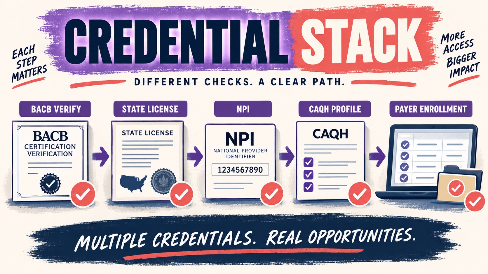 BCBA Credentialing Process: A Practical Payer Guide BCBA Credentialing Process: A Practical Payer Guideimage_1