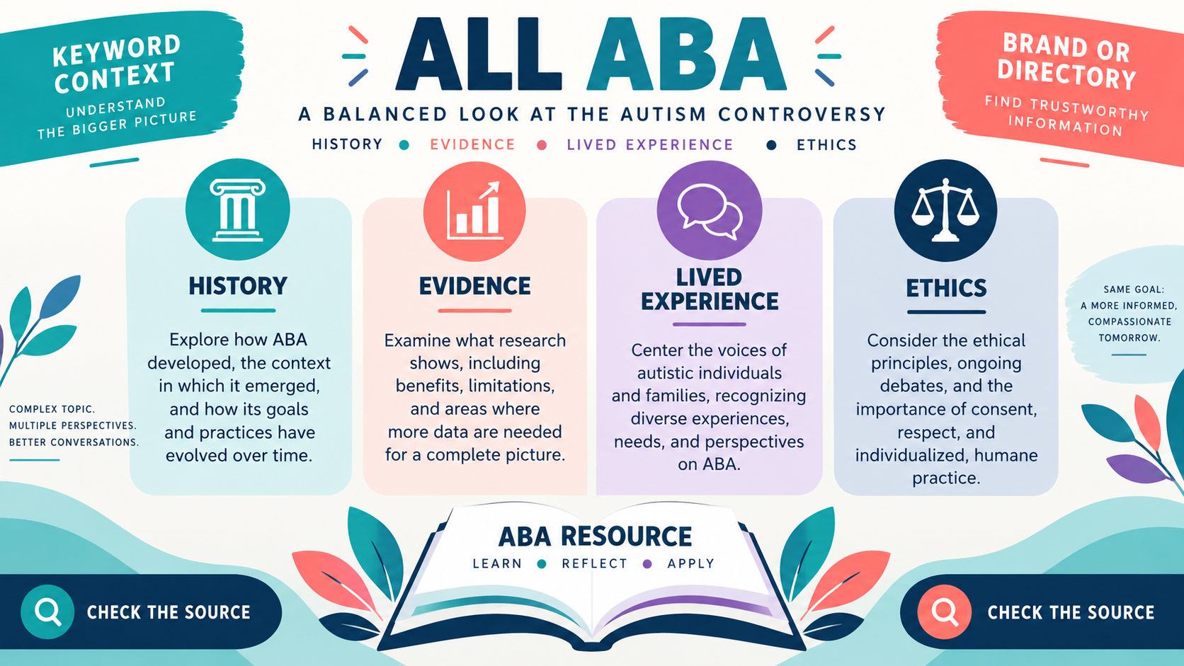 All ABA: How to Identify the Right Applied Behavior Analysis Resource All ABA: How to Identify the Right Applied Behavior Analysis Resourceimage_1