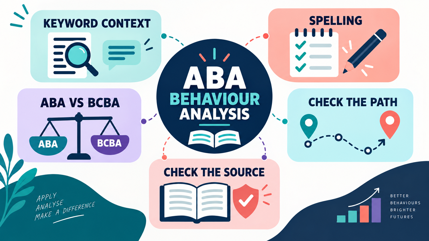 ABA Behaviour Analysis: Spelling, Scope, and the BCBA Learning Path ABA Behaviour Analysis: Spelling, Scope, and the BCBA Learning Pathimage_1