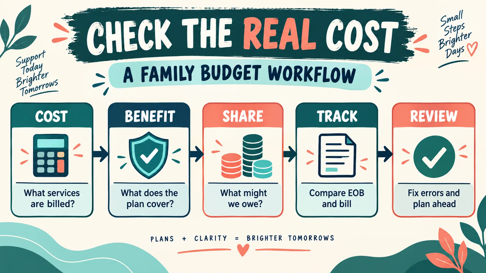 How Much Does ABA Therapy Cost? A Family Budget Guide How Much Does ABA Therapy Cost? A Family Budget Guideimage_1