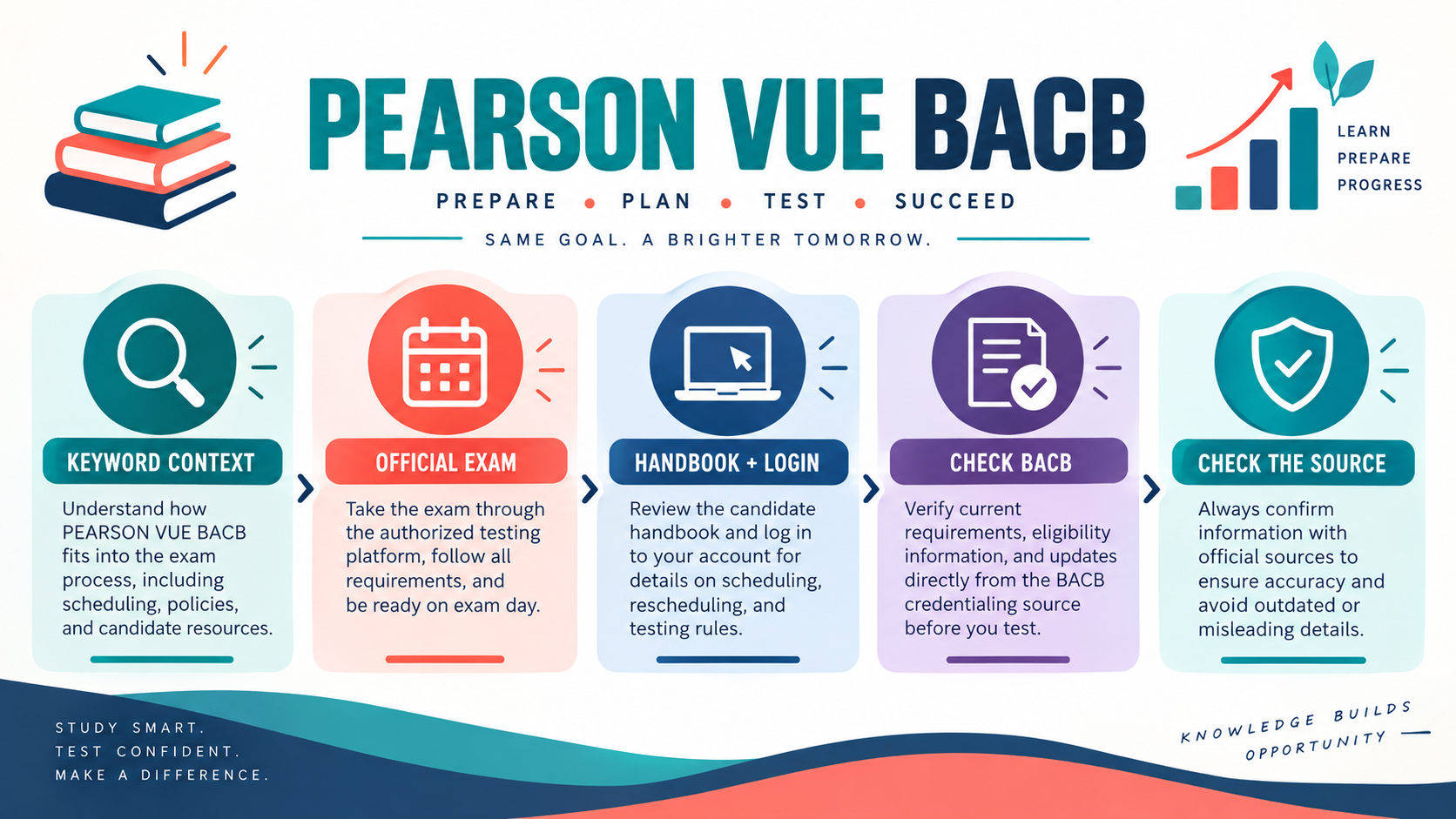Pearson VUE BACB: Find the Official Exam Path Without a Duplicate Guide Pearson VUE BACB: Find the Official Exam Path Without a Duplicate Guideimage_1
