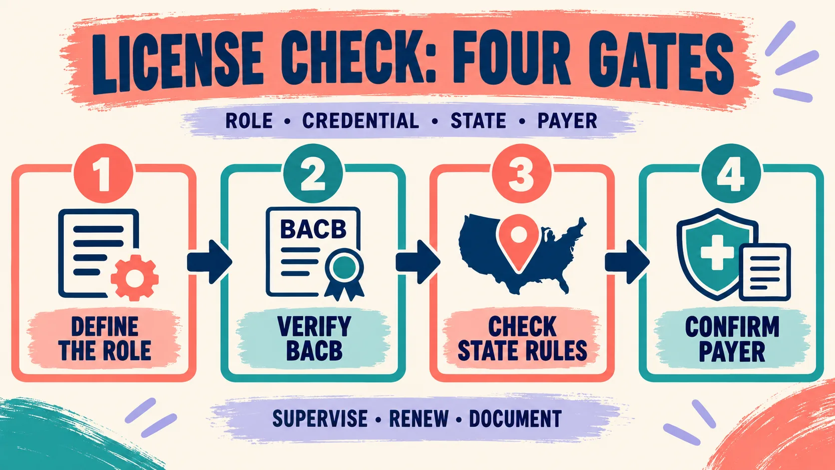 ABA Therapist License: Certification, State Rules, and Verification ABA Therapist License: Certification, State Rules, and Verificationimage_1