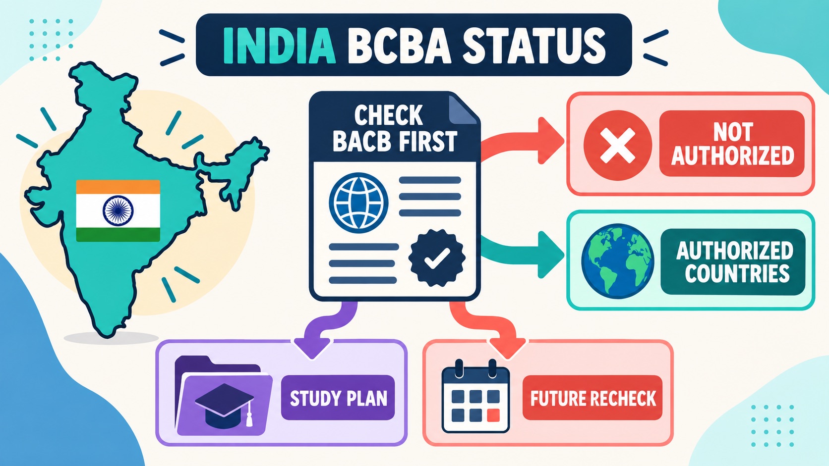 BCBA Certification in India: Current BACB Jurisdiction Guide BCBA Certification in India: Current BACB Jurisdiction Guideimage_1