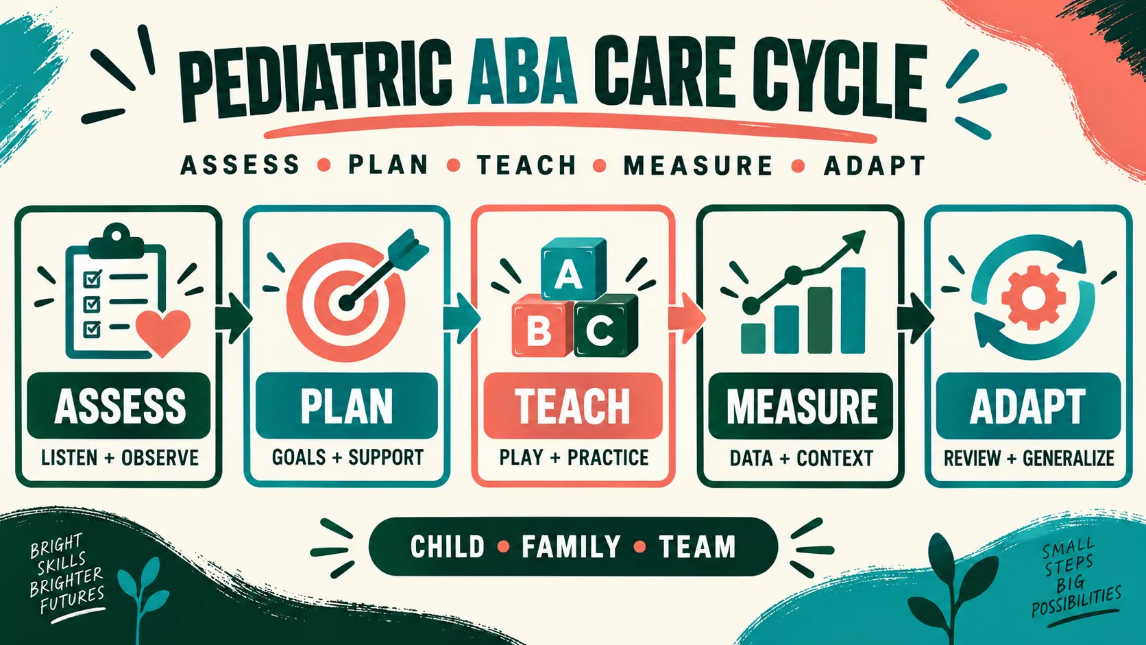 Pediatric ABA: Goals, Settings, and Family Questions Pediatric ABA: Goals, Settings, and Family Questionsimage_1