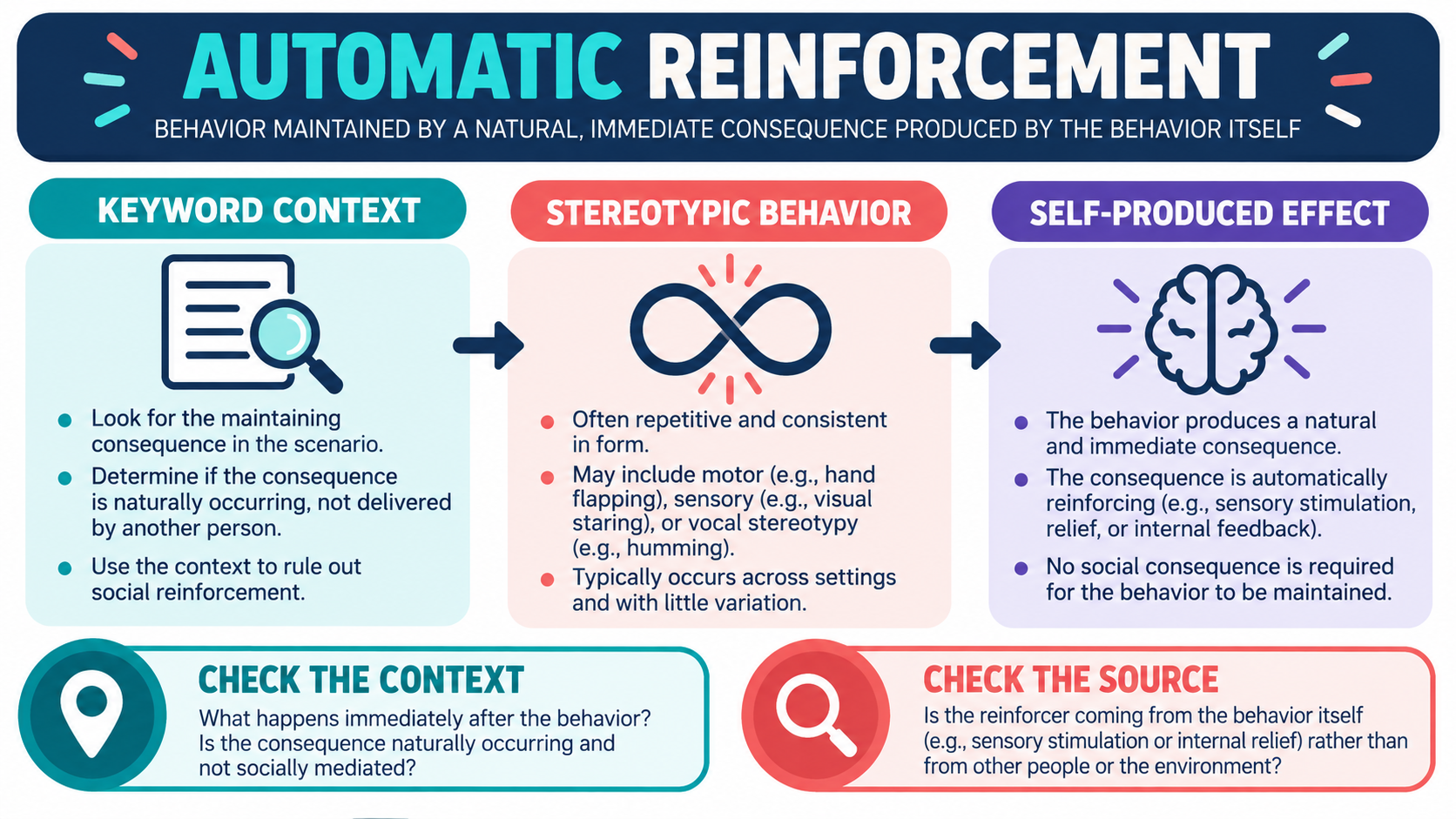 Automatic Reinforcement Is Associated Most Closely With What? Exam Reasoning Guide Automatic Reinforcement Is Associated Most Closely With What? Exam Reasoning Guideimage_1