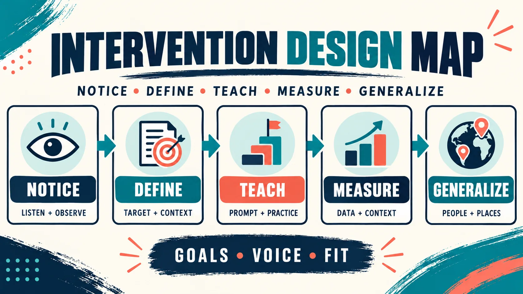 ABA Intervention for Autism: Goals, Types, and Evidence Questions ABA Intervention for Autism: Goals, Types, and Evidence Questionsimage_1