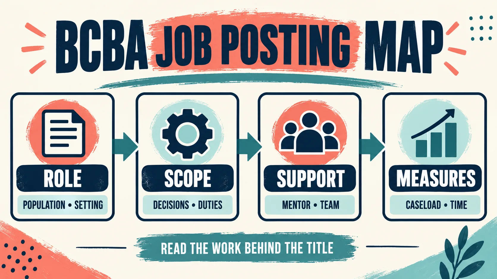 BCBA Jobs: How to Find and Compare Behavior Analyst Roles BCBA Jobs: How to Find and Compare Behavior Analyst Rolesimage_1