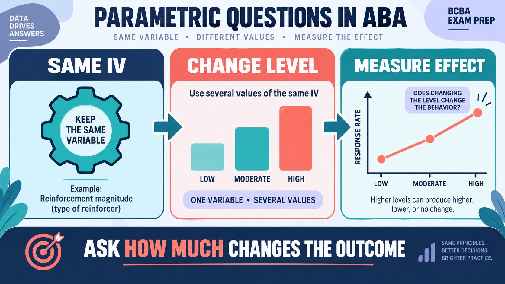 Parametric Question ABA: What It Tests, Sample Items, and Study Tips Parametric Question ABA: What It Tests, Sample Items, and Study Tipsimage_1