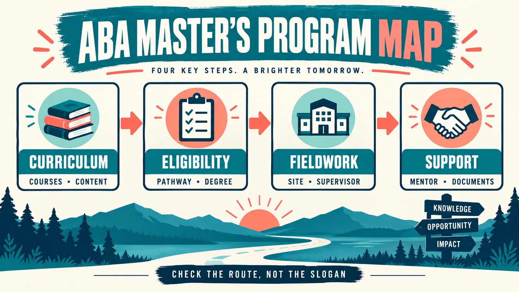 Master’s in Applied Behavior Analysis: How to Choose a BCBA-Ready Program Master’s in Applied Behavior Analysis: How to Choose a BCBA-Ready Programimage_1
