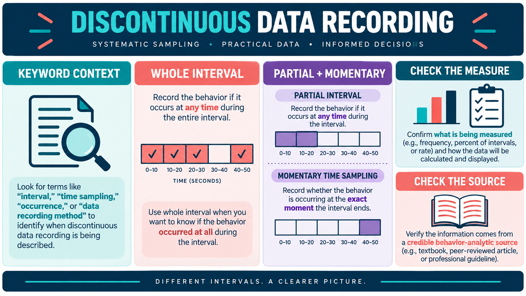 Which of the Following Is a Discontinuous Data Recording Procedure? Exam Guide Which of the Following Is a Discontinuous Data Recording Procedure? Exam Guideimage_1