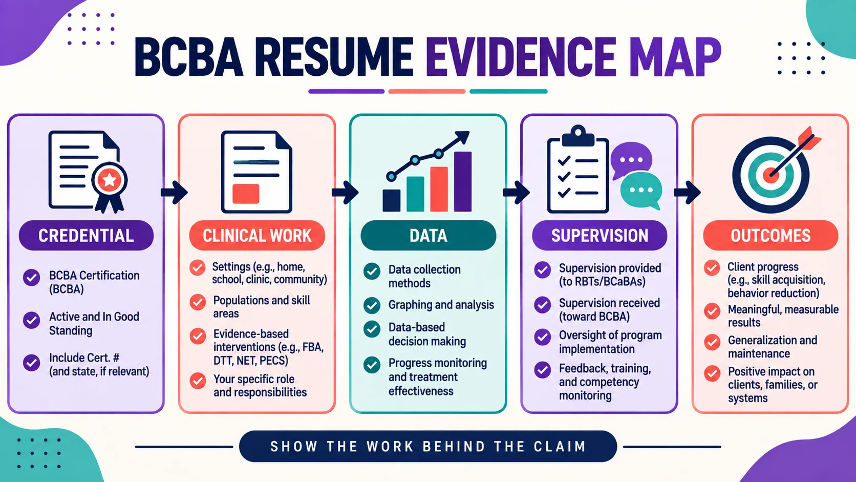 BCBA Resume: How to Show Behavior-Analytic Impact and Credential Status BCBA Resume: How to Show Behavior-Analytic Impact and Credential Statusimage_1