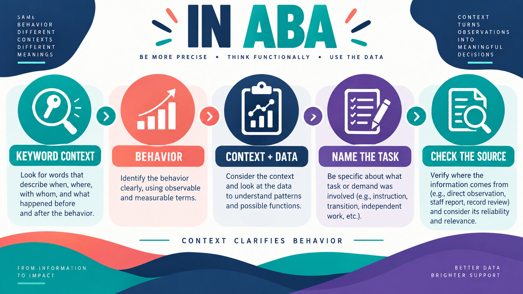 In ABA: How to Finish the Phrase With a Precise Behavior-Analytic Meaning In ABA: How to Finish the Phrase With a Precise Behavior-Analytic Meaningimage_1