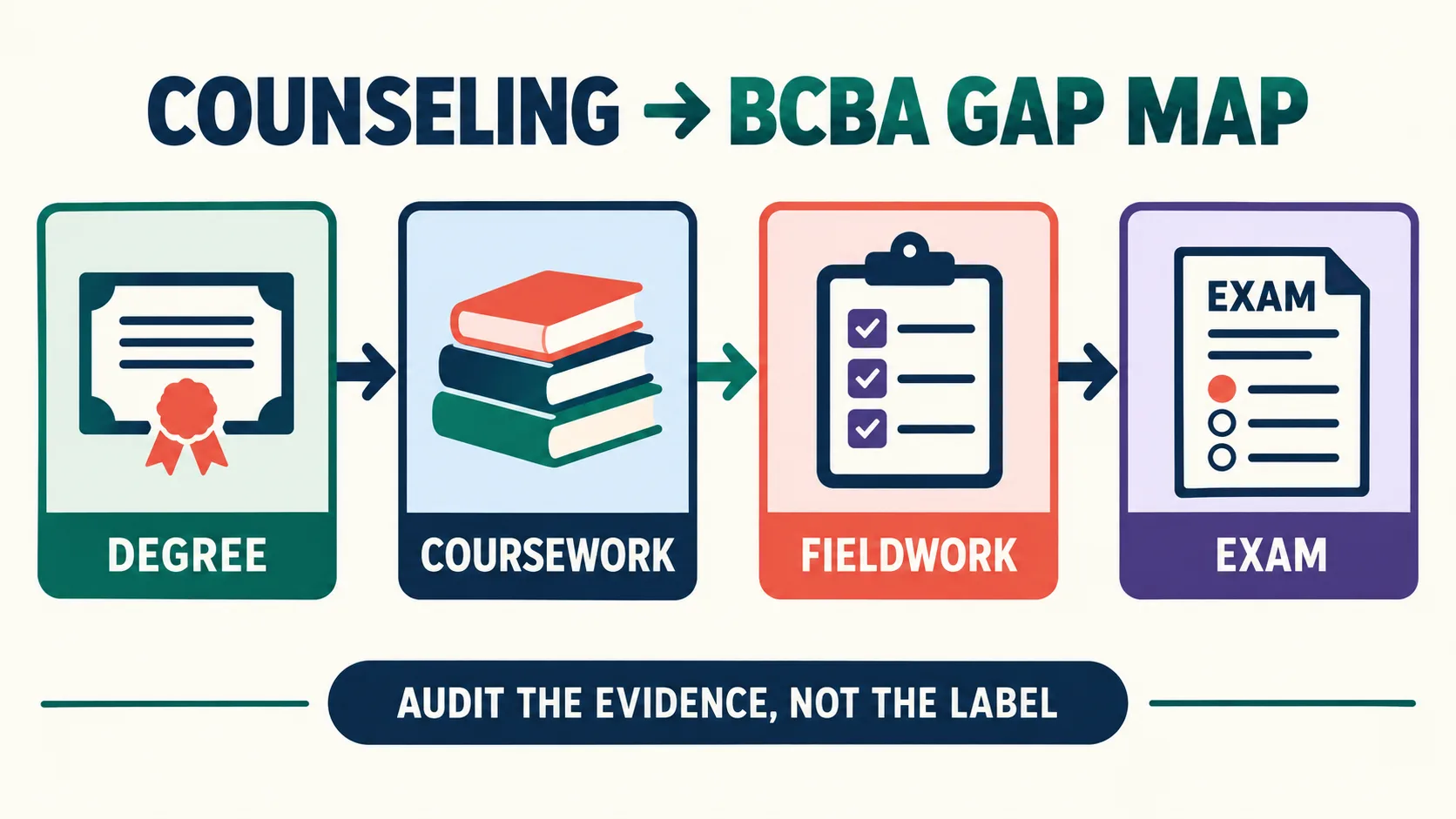 Can I Become a BCBA With a Master’s in Counseling? A Pathway Guide Can I Become a BCBA With a Master’s in Counseling? A Pathway Guideimage_1