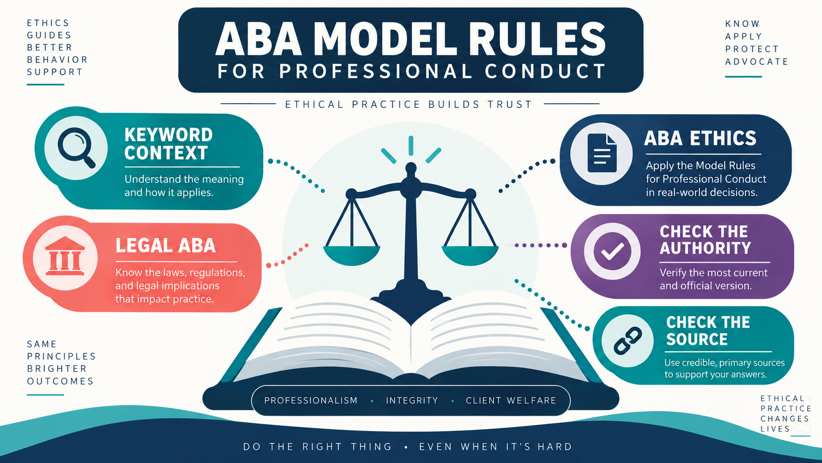 ABA Model Rules for Professional Conduct: Legal ABA vs Applied Behavior Analysis ABA Model Rules for Professional Conduct: Legal ABA vs Applied Behavior Analysisimage_1