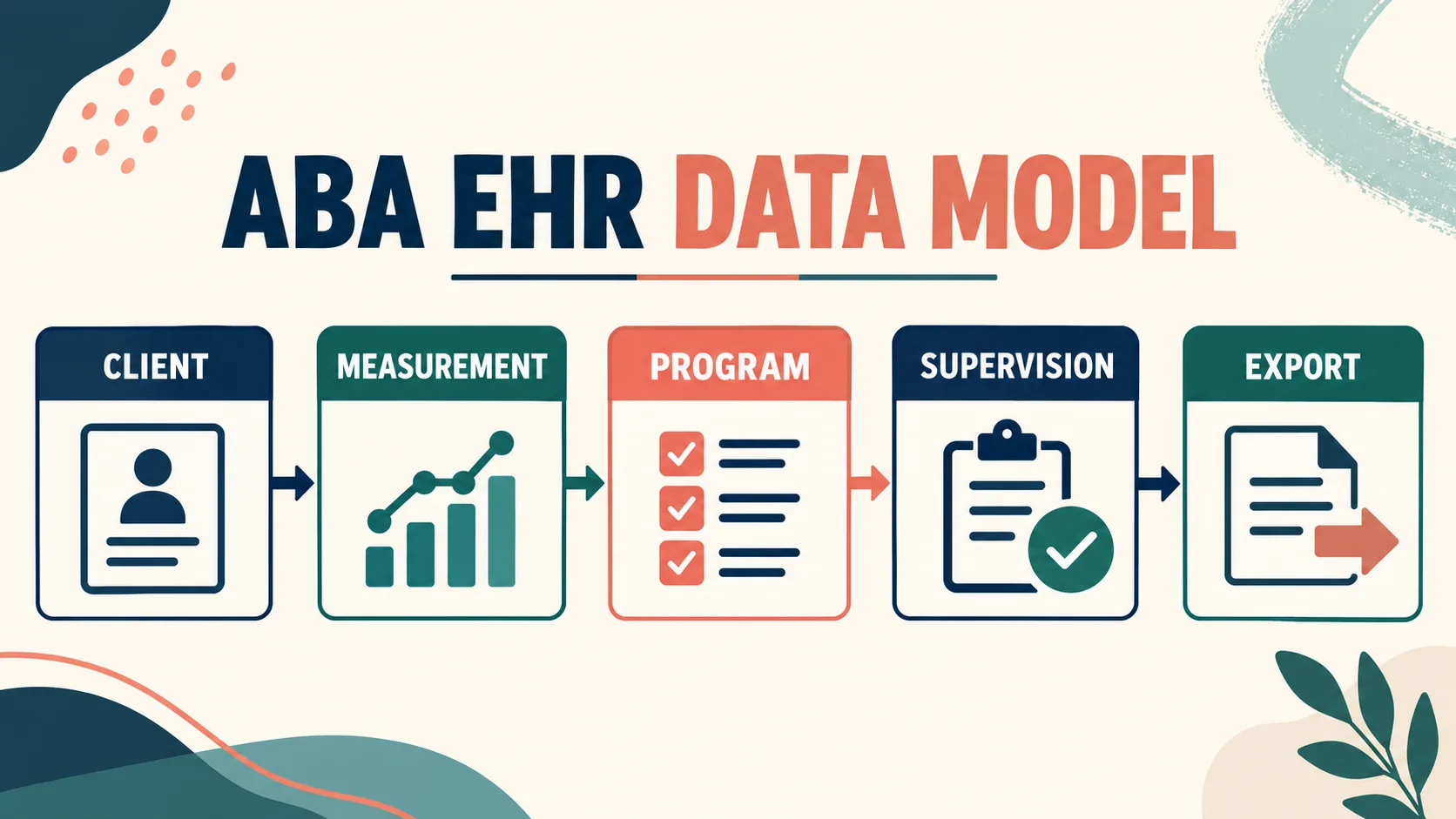 ABA EHR Software: A BCBA-First Evaluation Checklist ABA EHR Software: A BCBA-First Evaluation Checklistimage_1