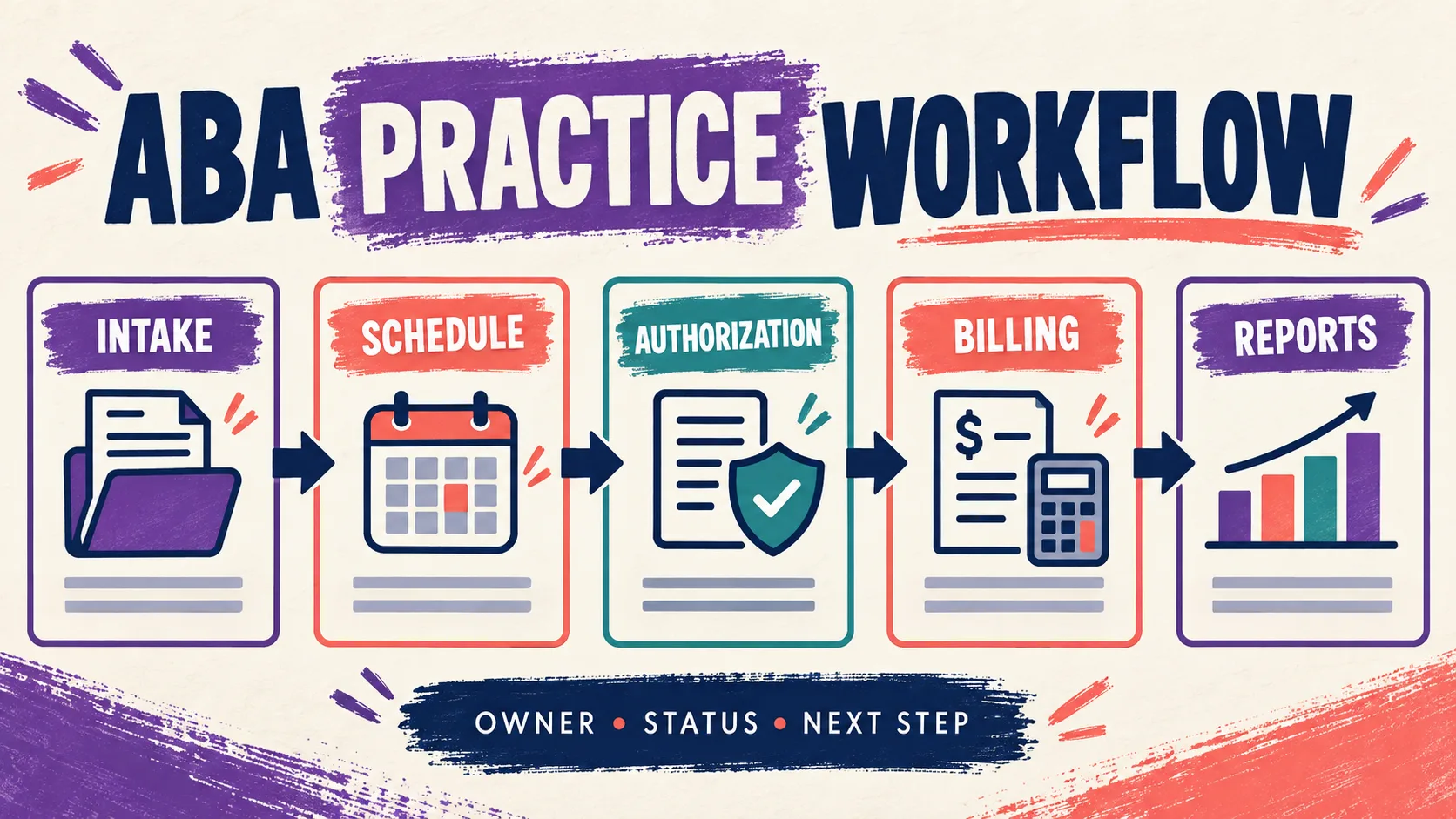 Best ABA Practice Management Software: A BCBA-First Buyer's Guide Best ABA Practice Management Software: A BCBA-First Buyer's Guideimage_1