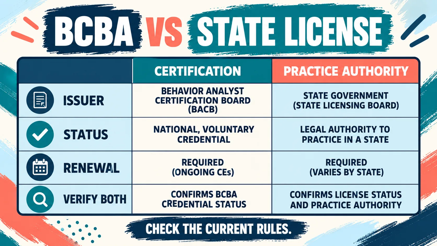 Licensed Behavior Analyst vs BCBA: State Practice and Credential Boundaries Licensed Behavior Analyst vs BCBA: State Practice and Credential Boundariesimage_1