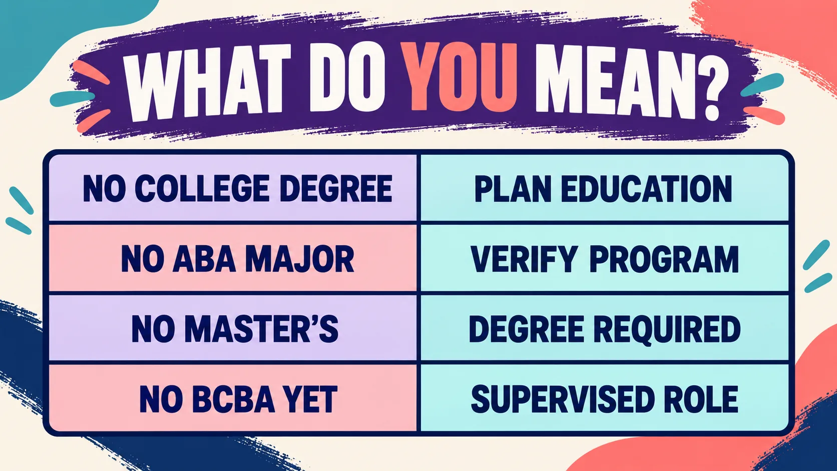 How to Become a BCBA Without a Degree: What the Current Pathways Require How to Become a BCBA Without a Degree: What the Current Pathways Requireimage_1