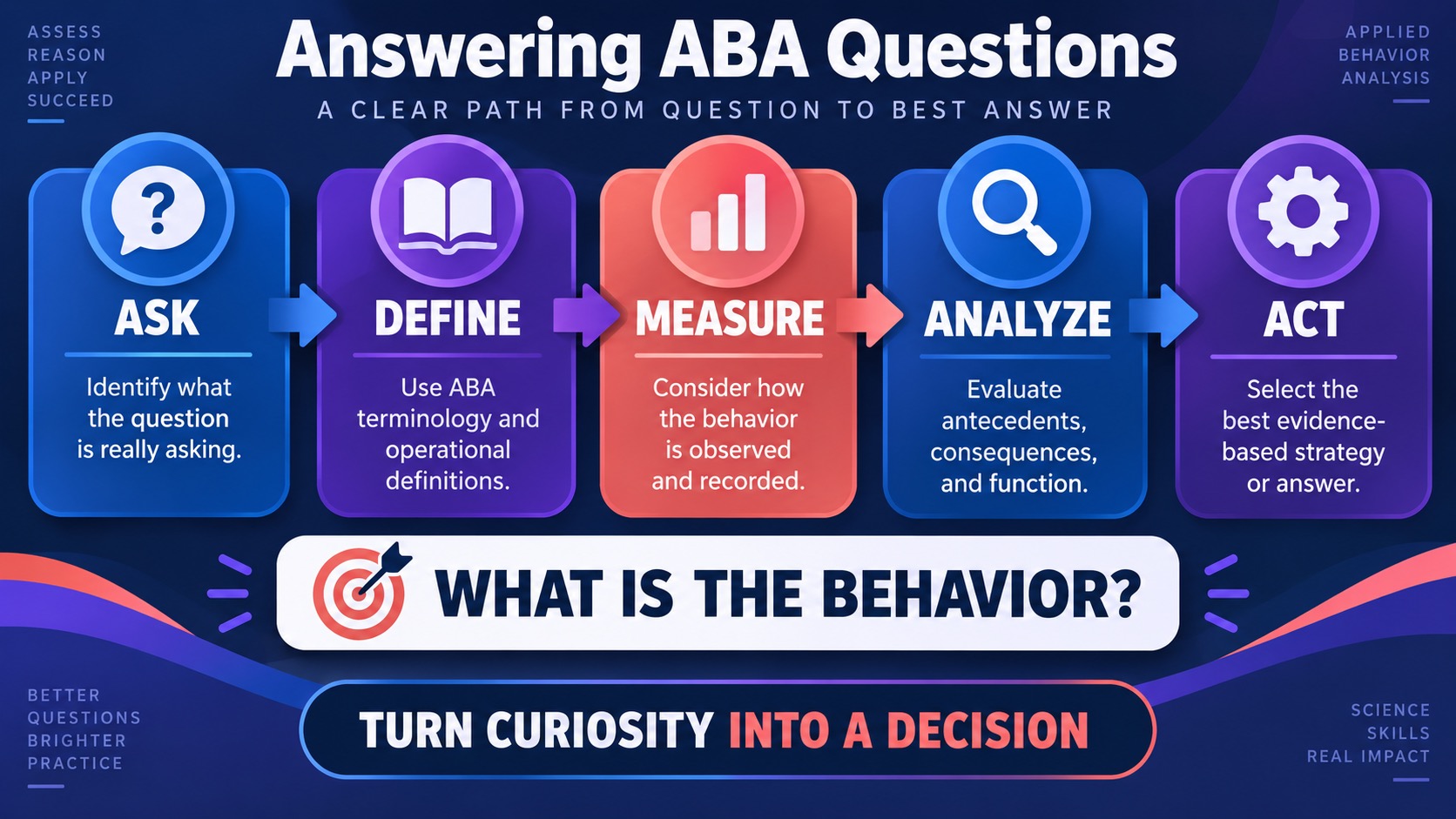 Questions About ABA: What It Tests, Sample Items, and Study Tips Questions About ABA: What It Tests, Sample Items, and Study Tipsimage_1