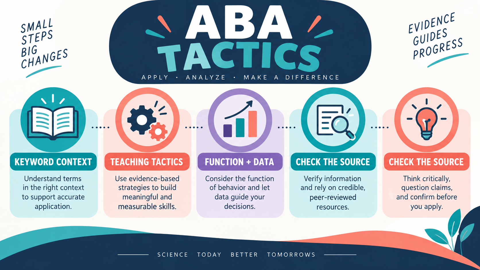 ABA Tactics: A Behavior-Analytic Way to Evaluate Teaching Tactics ABA Tactics: A Behavior-Analytic Way to Evaluate Teaching Tacticsimage_1
