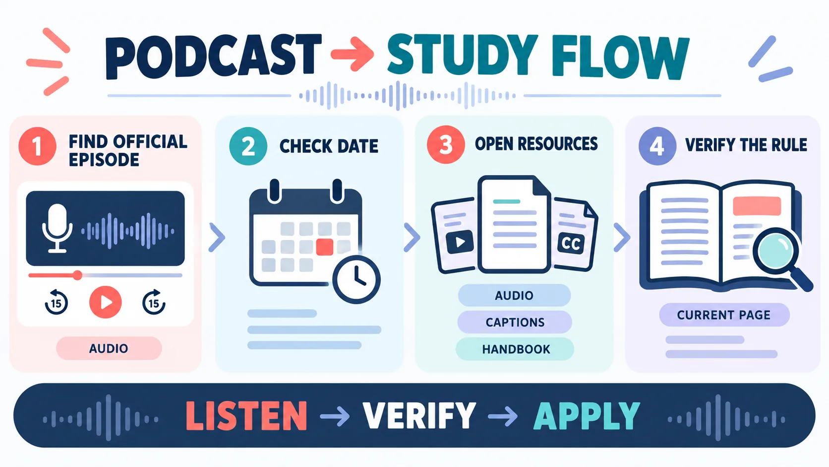 Inside the BACB Podcast: Official Episodes, Transcripts, and Current-Rule Checks Inside the BACB Podcast: Official Episodes, Transcripts, and Current-Rule Checksimage_1