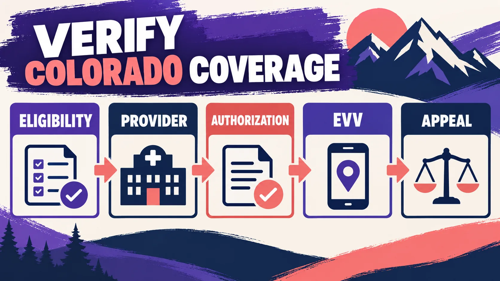 Medicaid ABA Therapy in Colorado: Coverage, Eligibility, and Prior Authorization Medicaid ABA Therapy in Colorado: Coverage, Eligibility, and Prior Authorizationimage_1