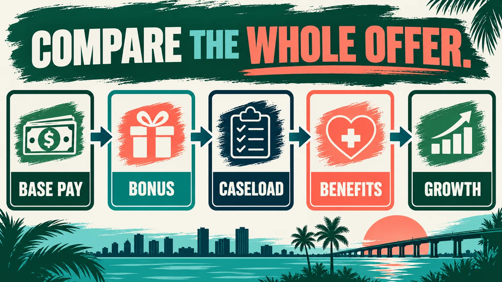 BCBA Salary in Florida: How to Compare Pay, Benefits, and Workload BCBA Salary in Florida: How to Compare Pay, Benefits, and Workloadimage_1