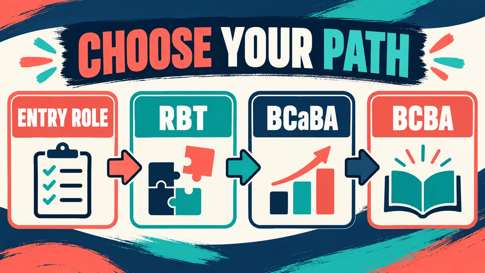 Can You Become an ABA Therapist Without a Degree? Pathways Explained Can You Become an ABA Therapist Without a Degree? Pathways Explainedimage_1