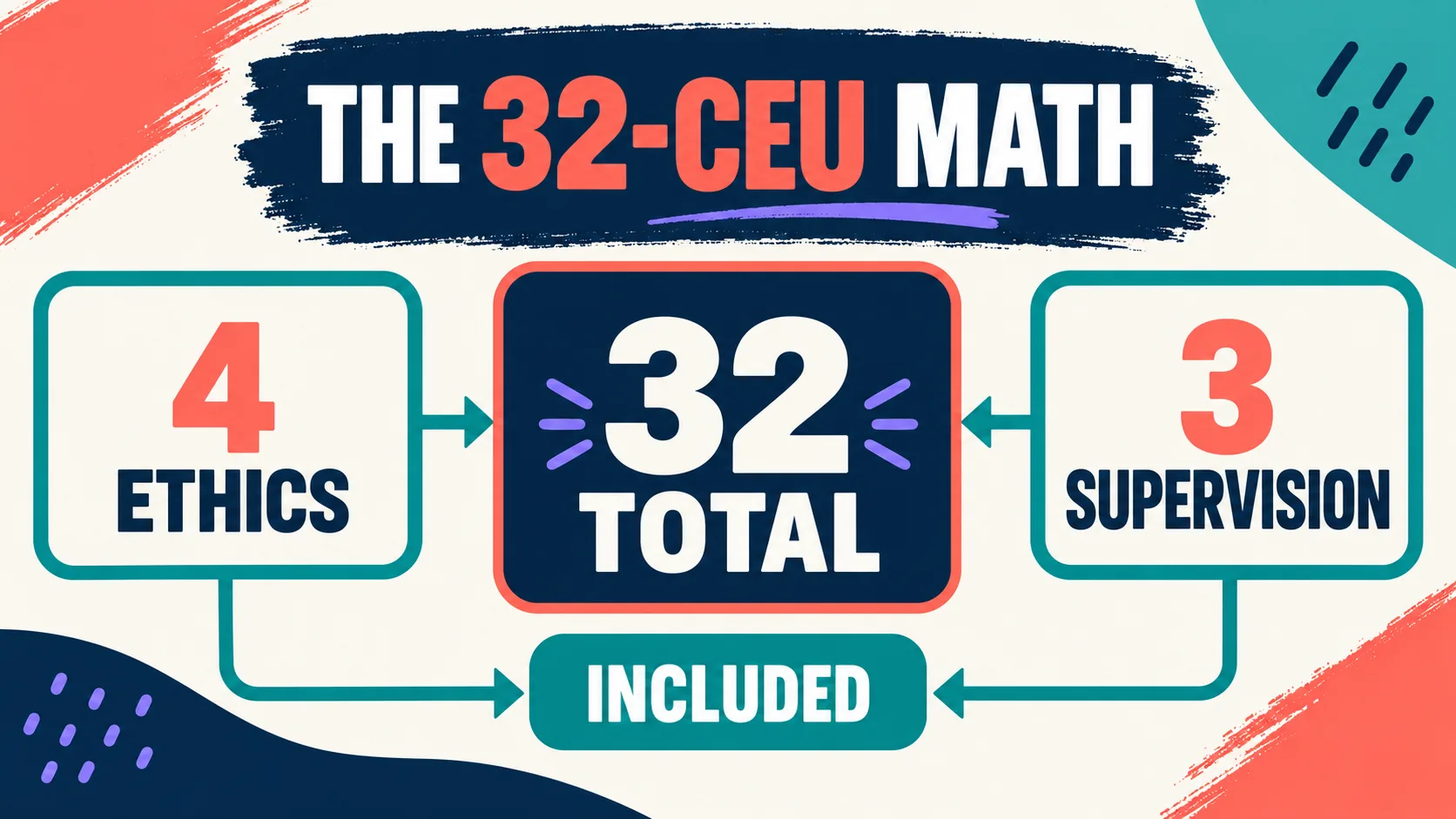 How Many CEUs Are Needed for BCBA Recertification? 2026 Guide How Many CEUs Are Needed for BCBA Recertification? 2026 Guideimage_1