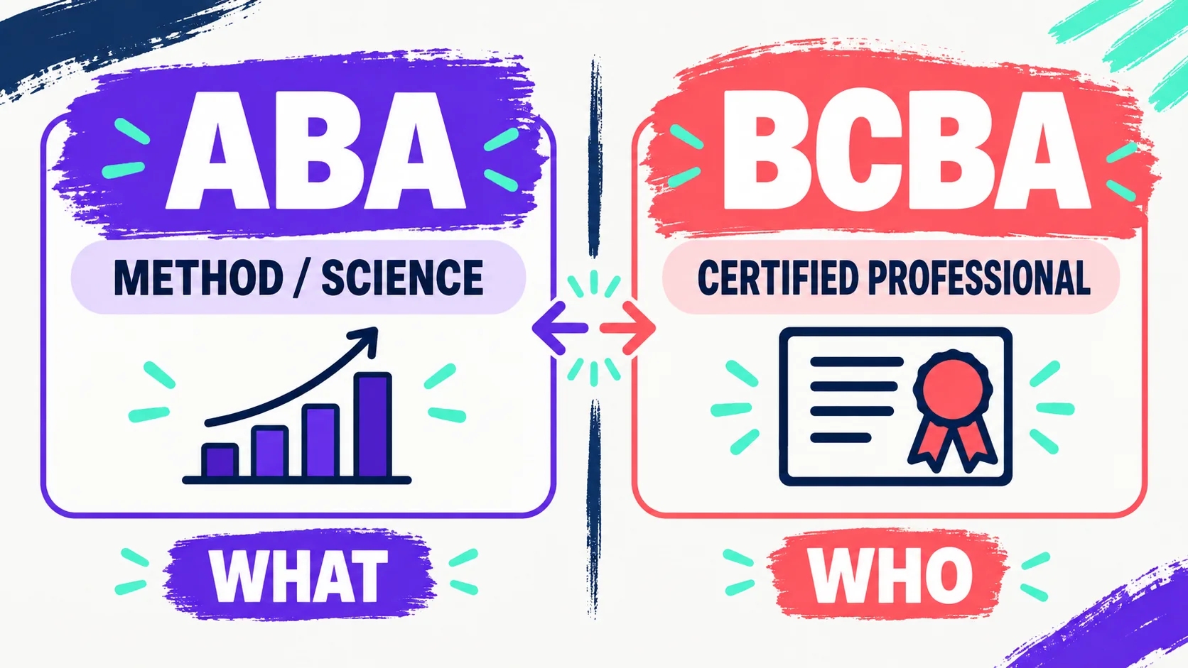 Difference Between ABA and BCBA: Therapy, Credential, and Next Steps Difference Between ABA and BCBA: Therapy, Credential, and Next Stepsimage_1
