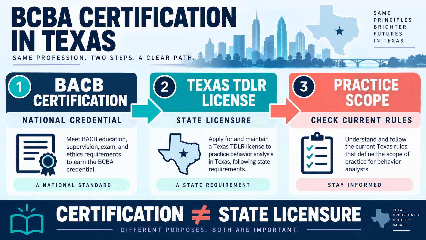 BCBA Certification Texas: What BCBA Candidates Should Know Before They Study BCBA Certification Texas: What BCBA Candidates Should Know Before They Studyimage_1