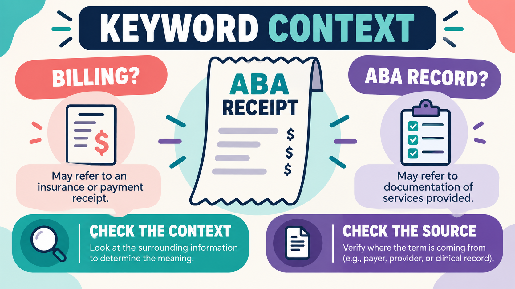 ABA Receipt: What the Phrase Can Mean and How to Find the Right Context ABA Receipt: What the Phrase Can Mean and How to Find the Right Contextimage_1