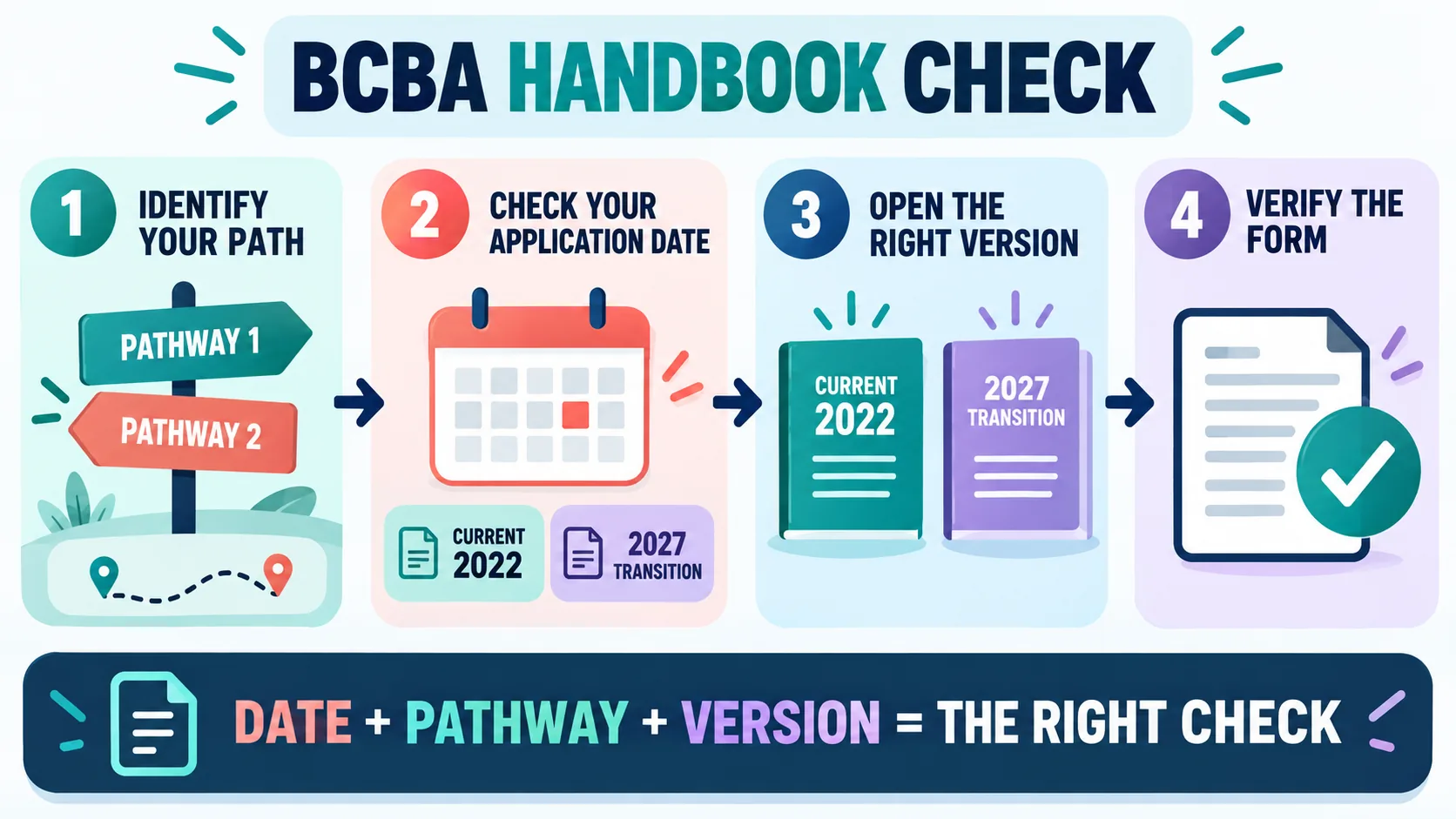 BCBA Handbook 2027: Version and Transition Guide BCBA Handbook 2027: Version and Transition Guideimage_1