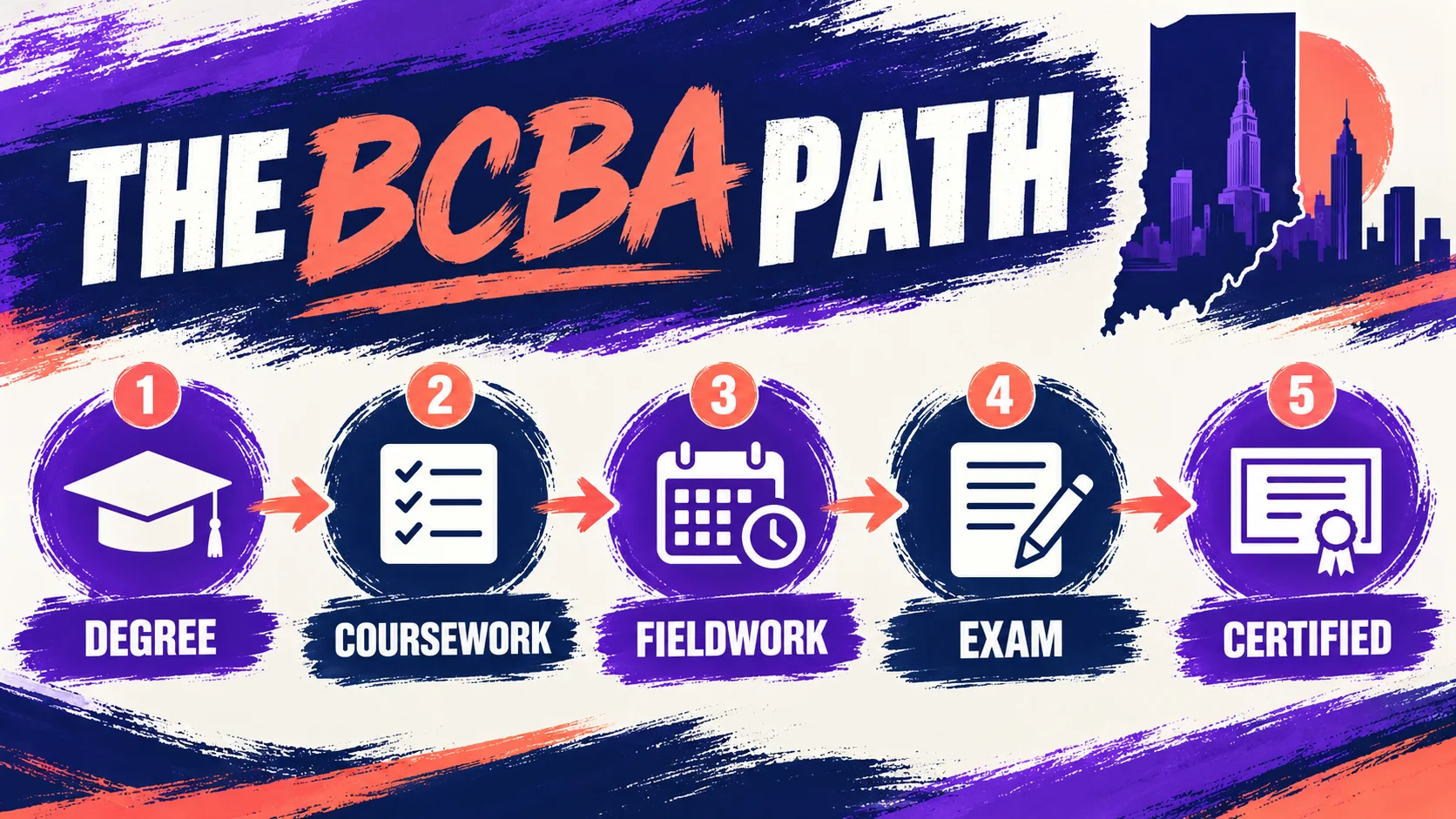 How to Become a BCBA in Indiana: BACB Steps, Fieldwork, and LBA Licensing How to Become a BCBA in Indiana: BACB Steps, Fieldwork, and LBA Licensingimage_1
