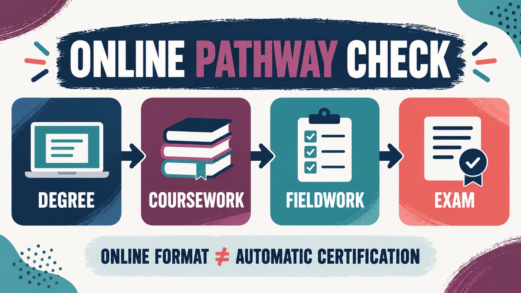 Board Certified Behavior Analyst Certification Online: What BCBA Candidates Should Know Be Board Certified Behavior Analyst Certification Online: What BCBA Candidates Should Know Beimage_1