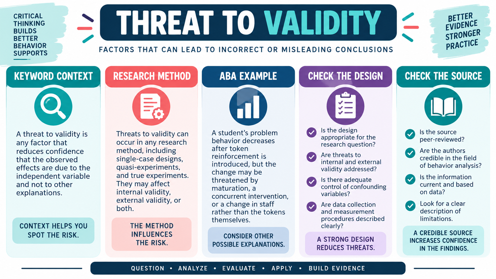 Threat to Validity: Research Meaning, ABA Examples, and Exam Study Guide Threat to Validity: Research Meaning, ABA Examples, and Exam Study Guideimage_1