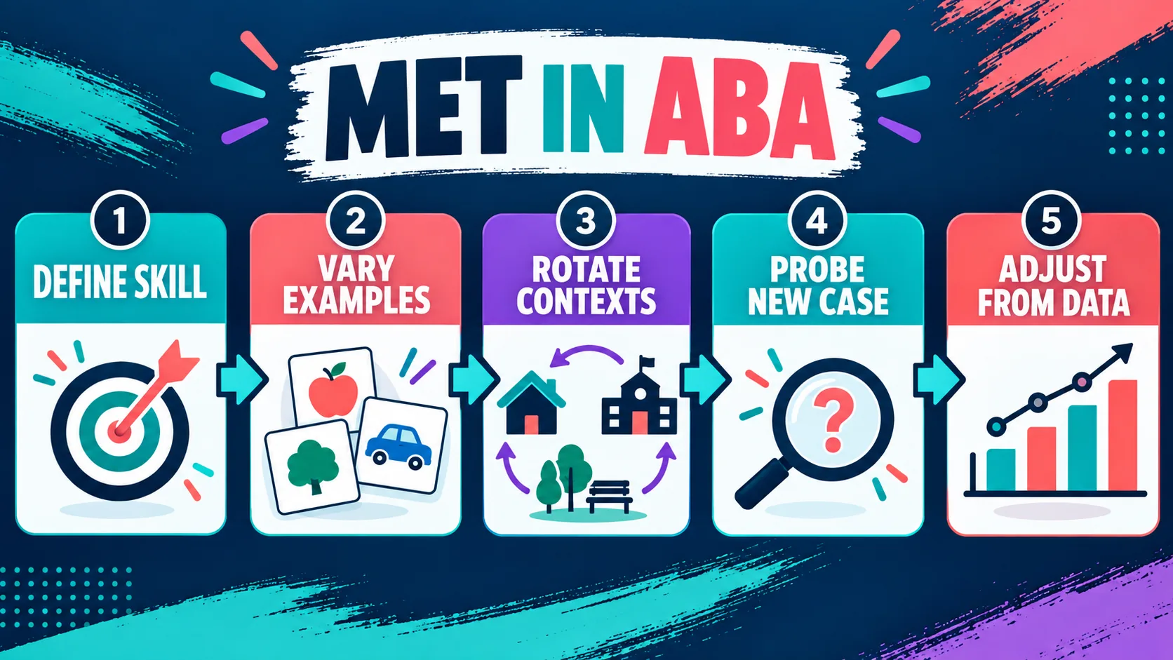 Multiple Exemplar Training in ABA: How to Program Generalization Multiple Exemplar Training in ABA: How to Program Generalizationimage_1
