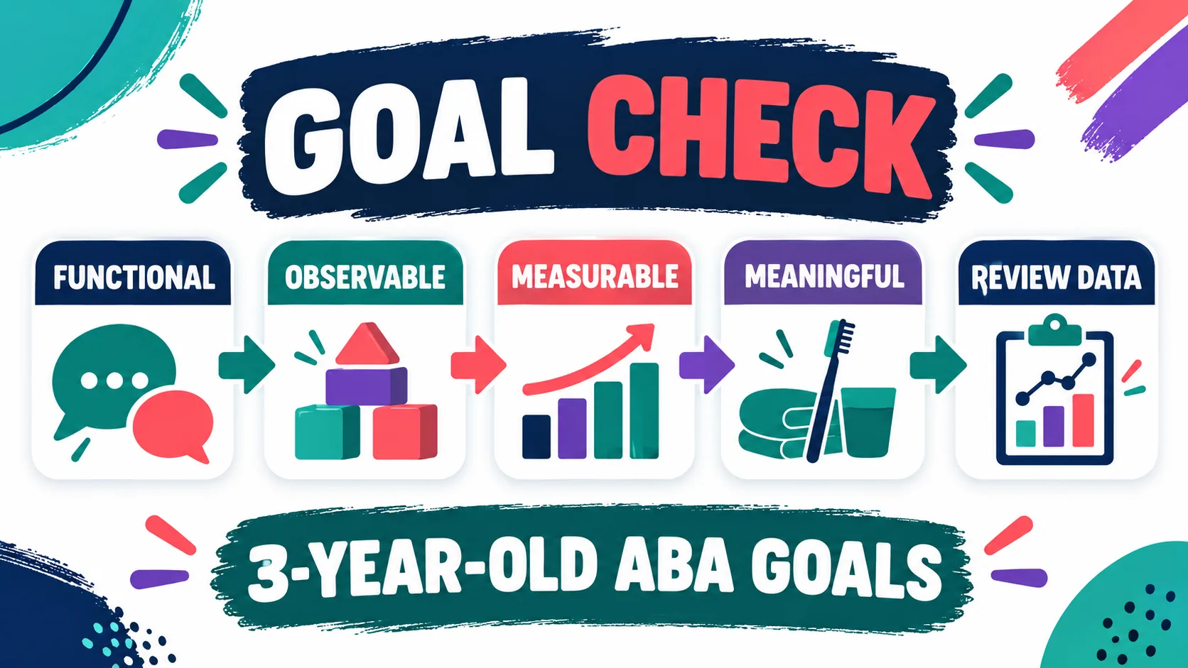 ABA Goals for a 3-Year-Old: Examples, Measurement, and Family Questions ABA Goals for a 3-Year-Old: Examples, Measurement, and Family Questionsimage_1