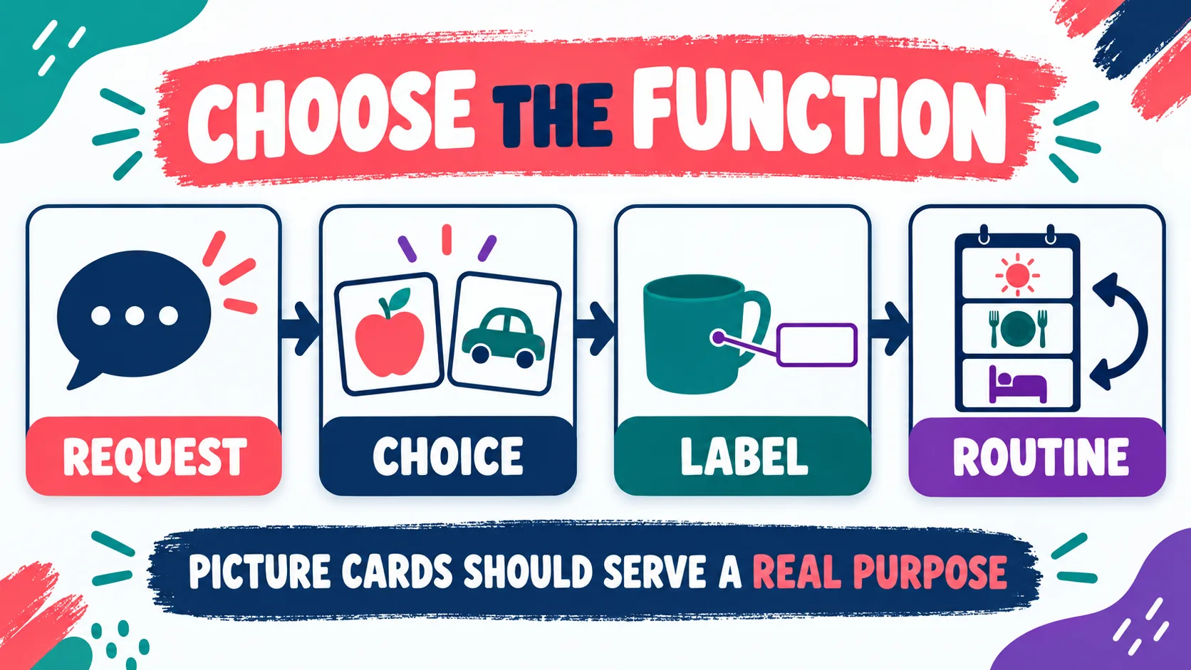 ABA Picture Cards: How to Choose and Use Them ABA Picture Cards: How to Choose and Use Themimage_1