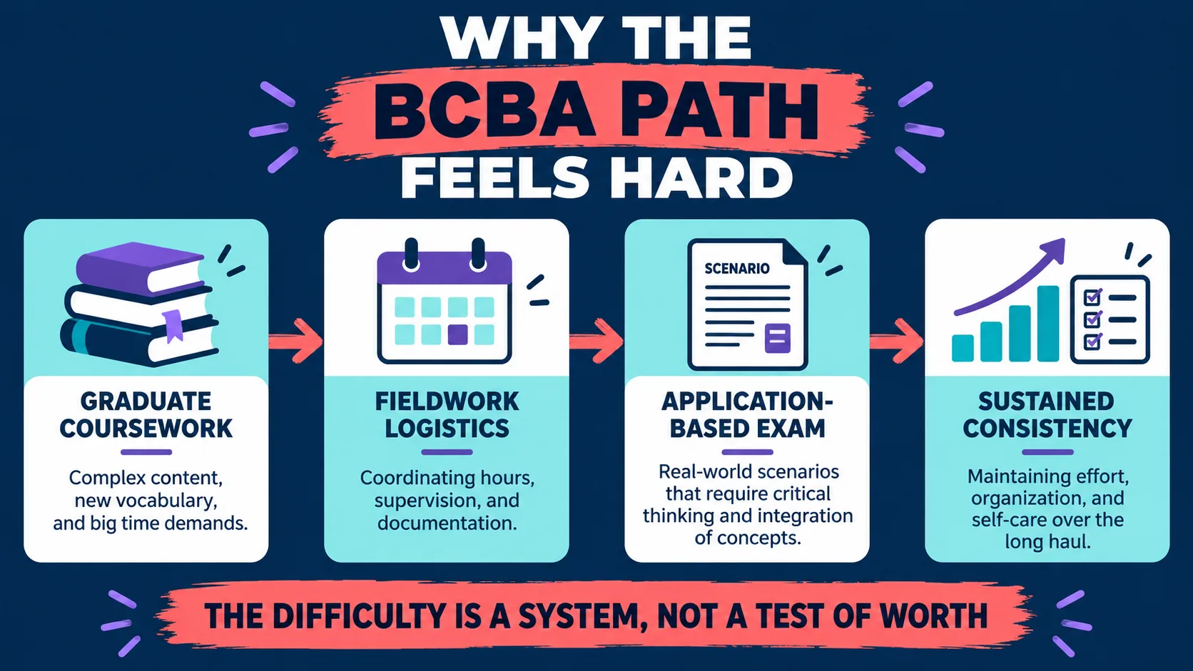 Is It Hard to Become a BCBA? A Realistic Path Guide Is It Hard to Become a BCBA? A Realistic Path Guideimage_1