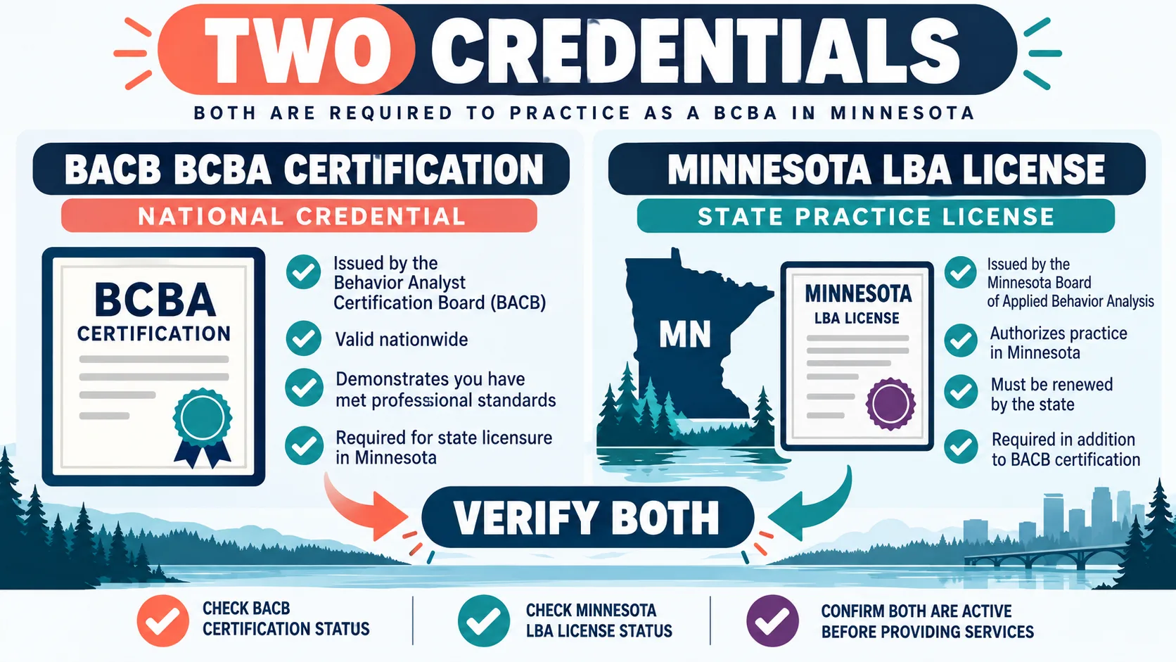 BCBA Certification in Minnesota: BACB Path, LBA License, and 2027 BCBA Certification in Minnesota: BACB Path, LBA License, and 2027image_1