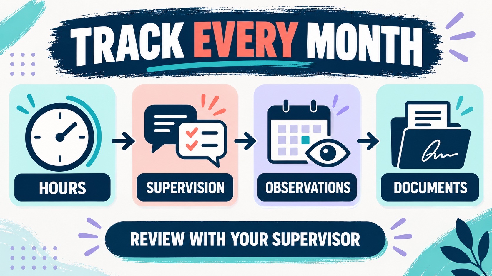 BCBA Supervision Tracking: What BCBA Candidates Should Know Before They Study BCBA Supervision Tracking: What BCBA Candidates Should Know Before They Studyimage_1