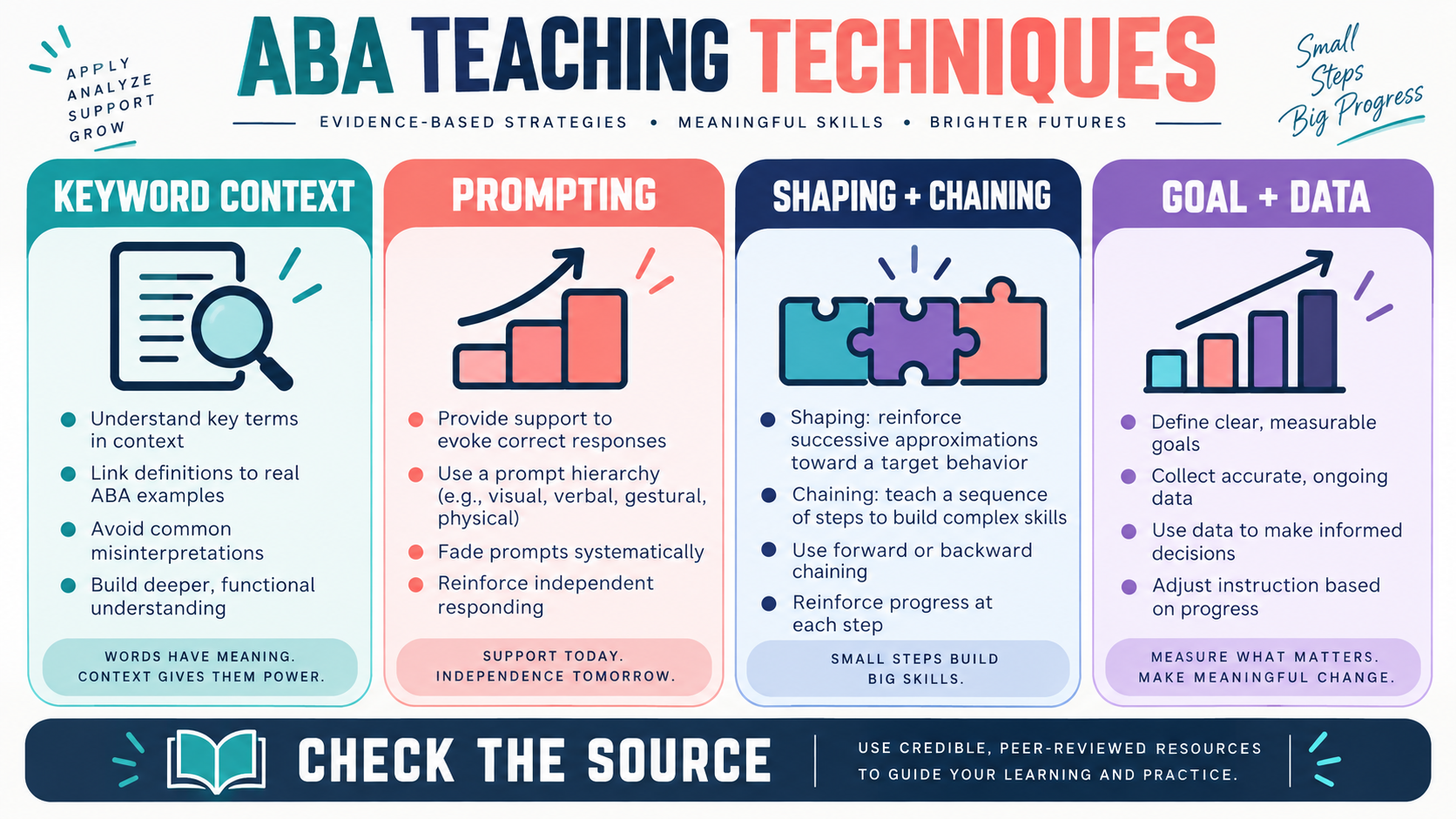 ABA Teaching Techniques: A Practical Map of Evidence-Informed Options ABA Teaching Techniques: A Practical Map of Evidence-Informed Optionsimage_1