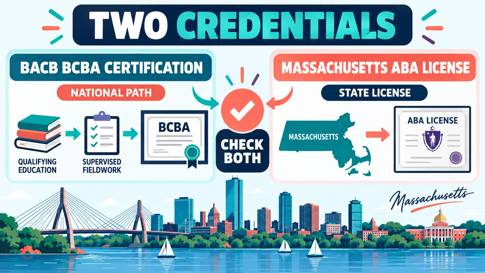 How to Become a BCBA in Massachusetts: BACB Path and State License How to Become a BCBA in Massachusetts: BACB Path and State Licenseimage_1