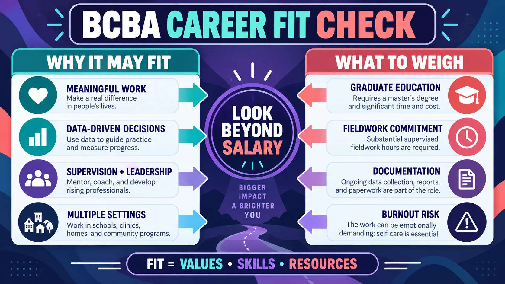 Should I Become a BCBA? A Practical Career-Fit Guide Should I Become a BCBA? A Practical Career-Fit Guideimage_1