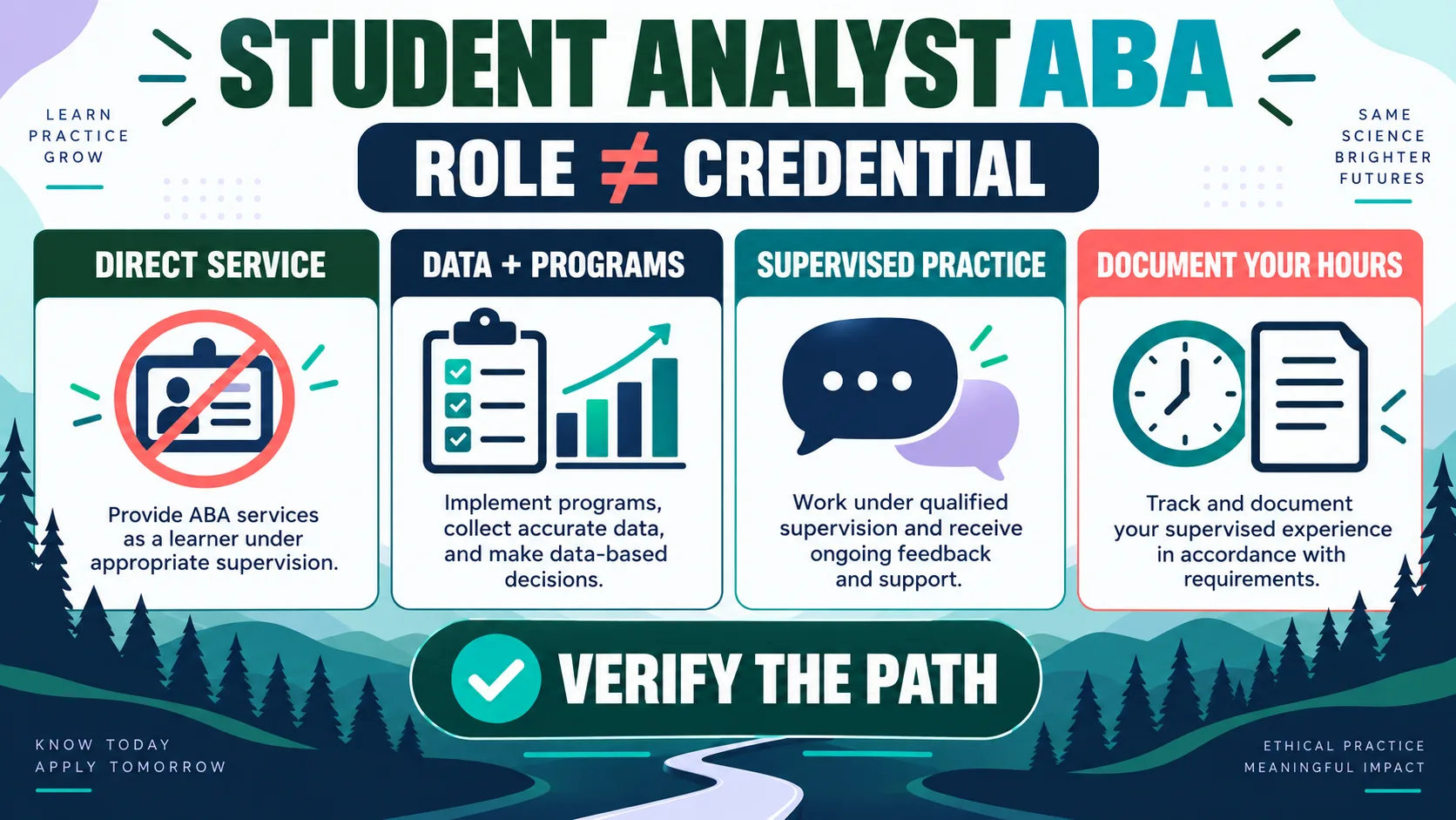Student Analyst in ABA: Role, Fieldwork, and BCBA Preparation Student Analyst in ABA: Role, Fieldwork, and BCBA Preparationimage_1