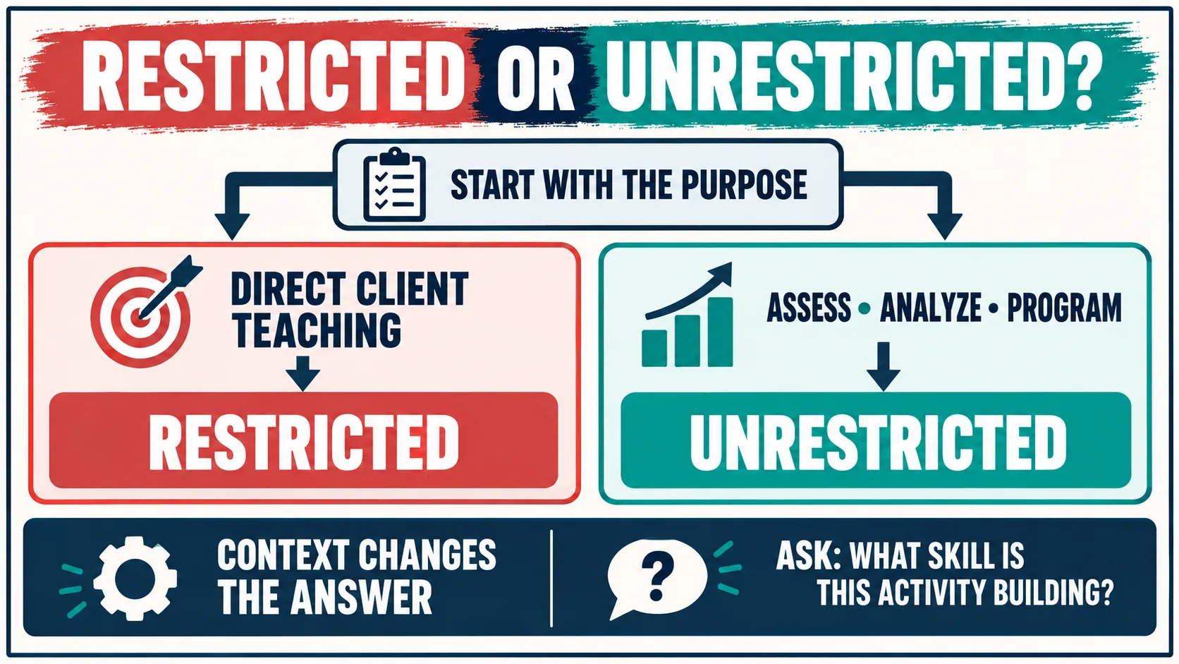 BACB Restricted vs Unrestricted Hours: How to Classify and Log Fieldwork BACB Restricted vs Unrestricted Hours: How to Classify and Log Fieldworkimage_1