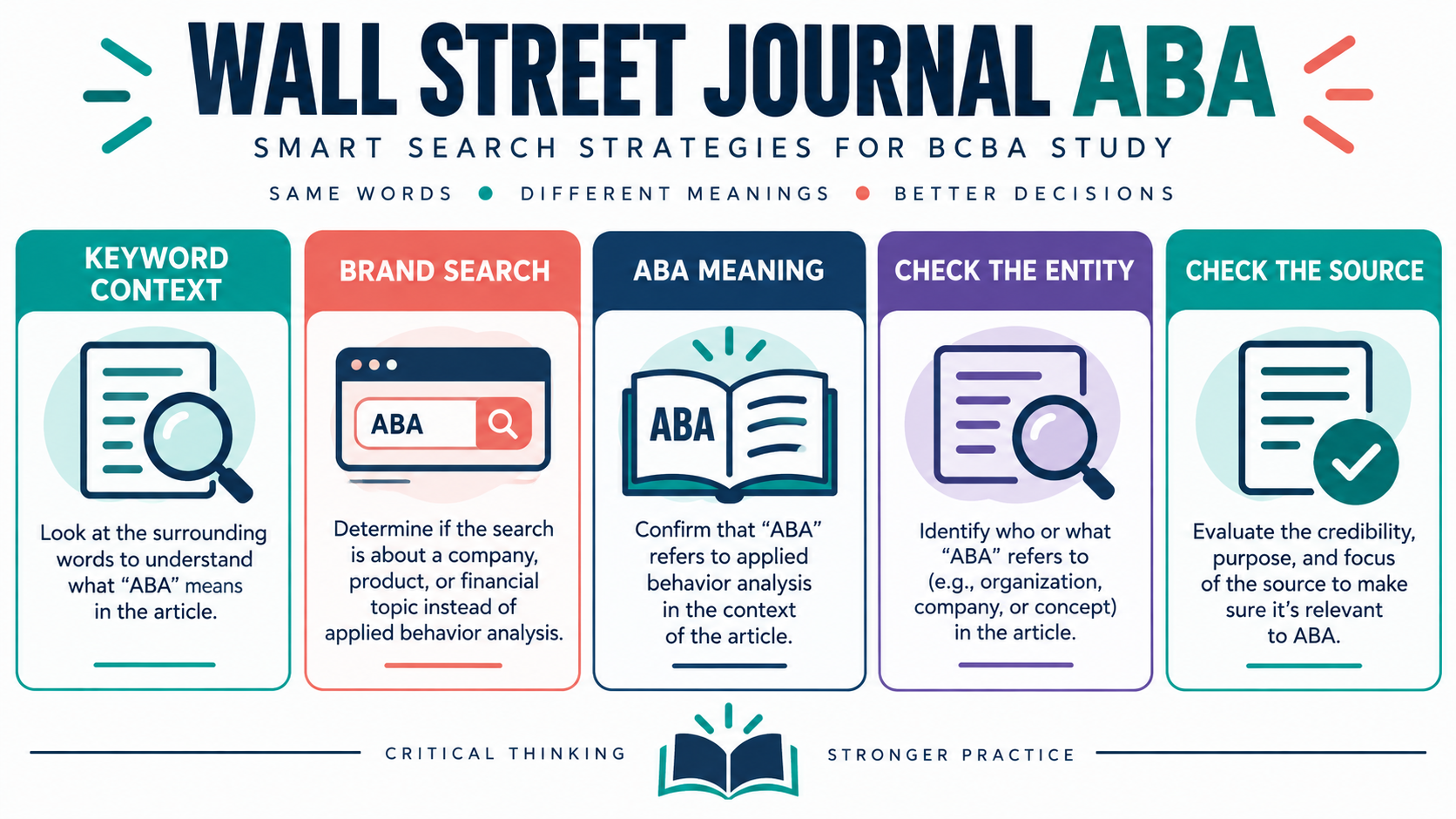 Wall Street Journal ABA: How to Separate a Brand Search From Applied Behavior Analysis Wall Street Journal ABA: How to Separate a Brand Search From Applied Behavior Analysisimage_1
