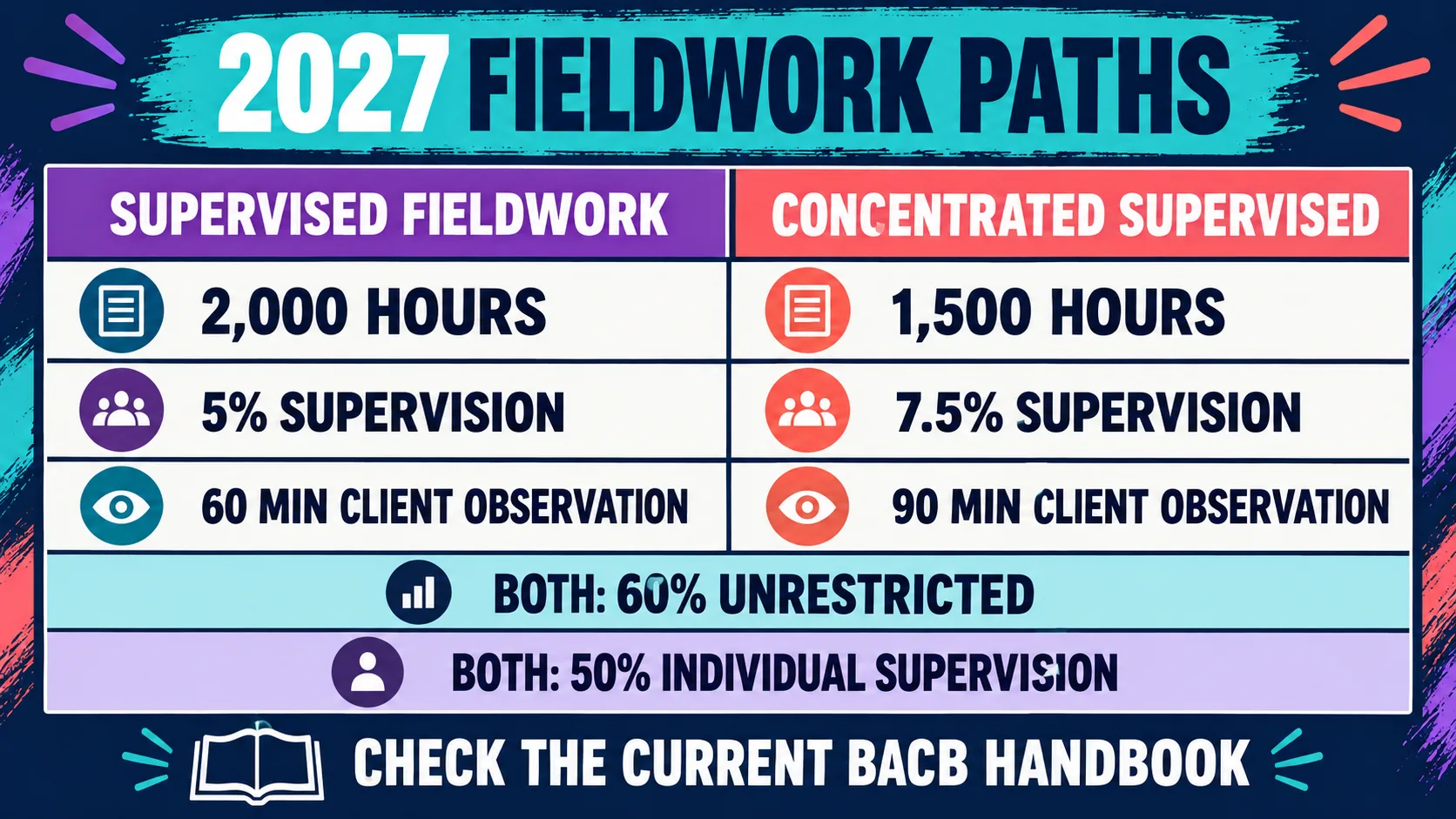 BACB 2027 Fieldwork Requirements: Hours, Supervision, and Transition Rules BACB 2027 Fieldwork Requirements: Hours, Supervision, and Transition Rulesimage_1